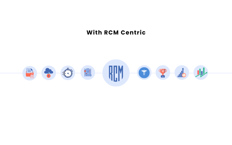 With RCM Centric