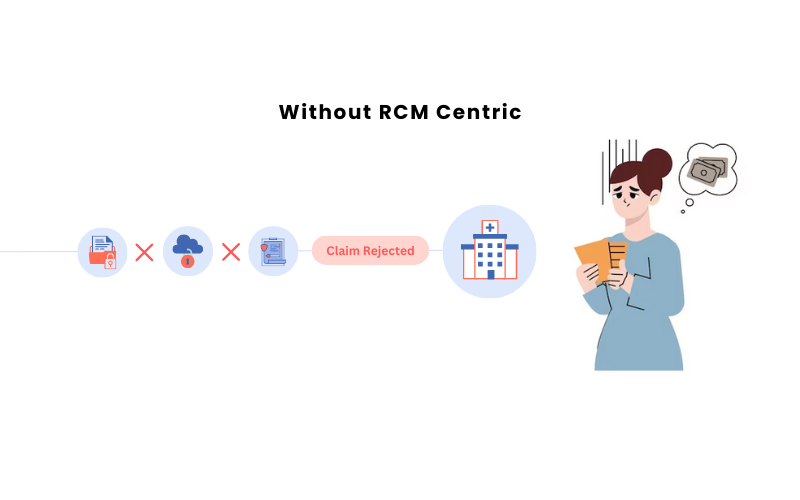 Without RCM Centric
